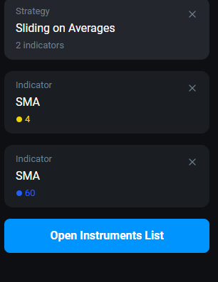 This strategy uses two SMA indicators, SMA 4 and SMA 60